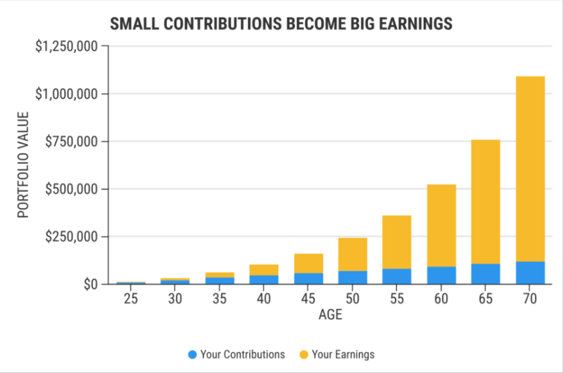 Small contributions become big earnings