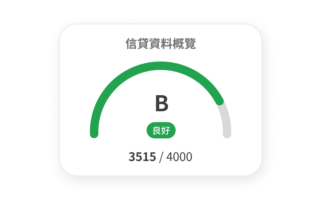 Credit score