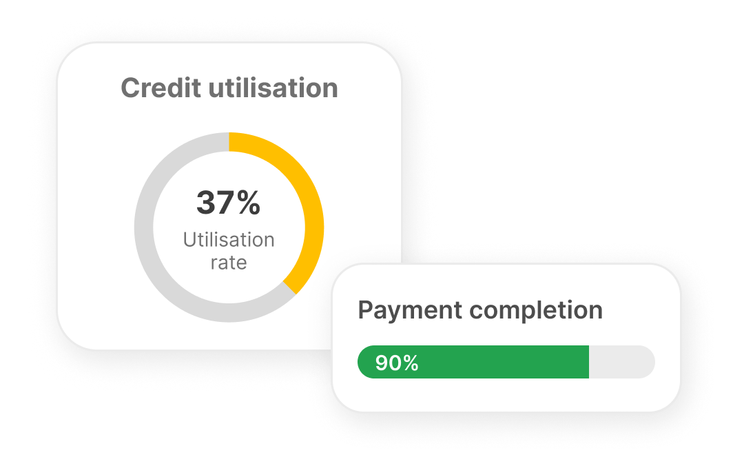 Credit utilisation