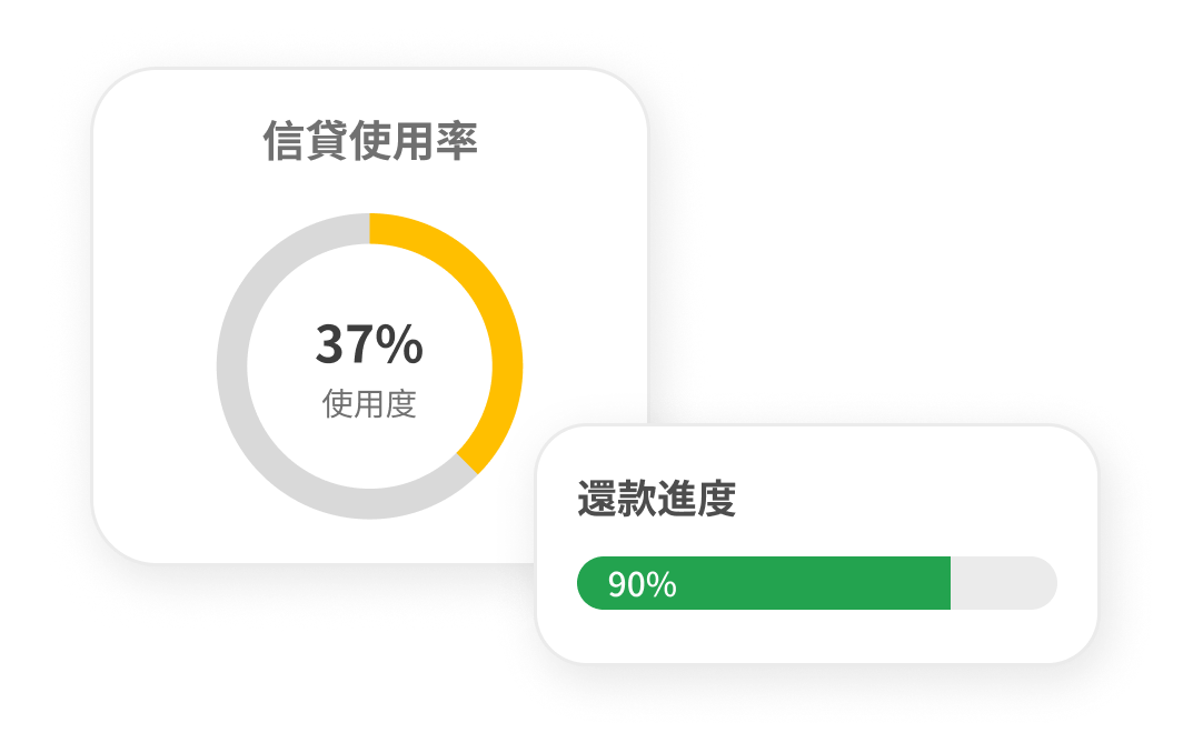 Credit utilisation