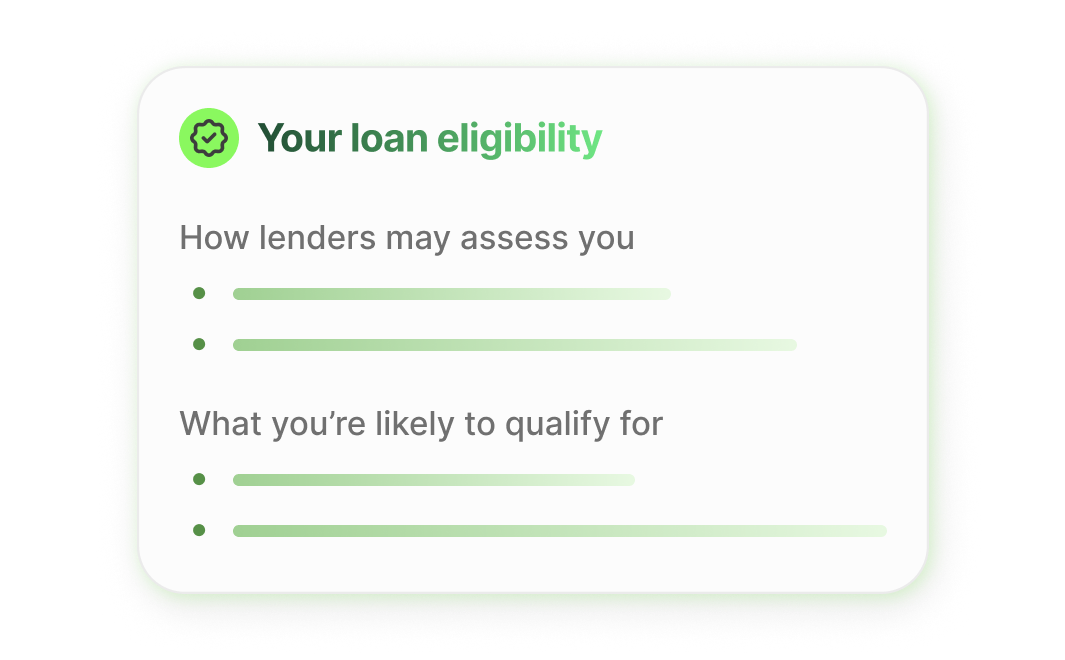 Loan eligibility