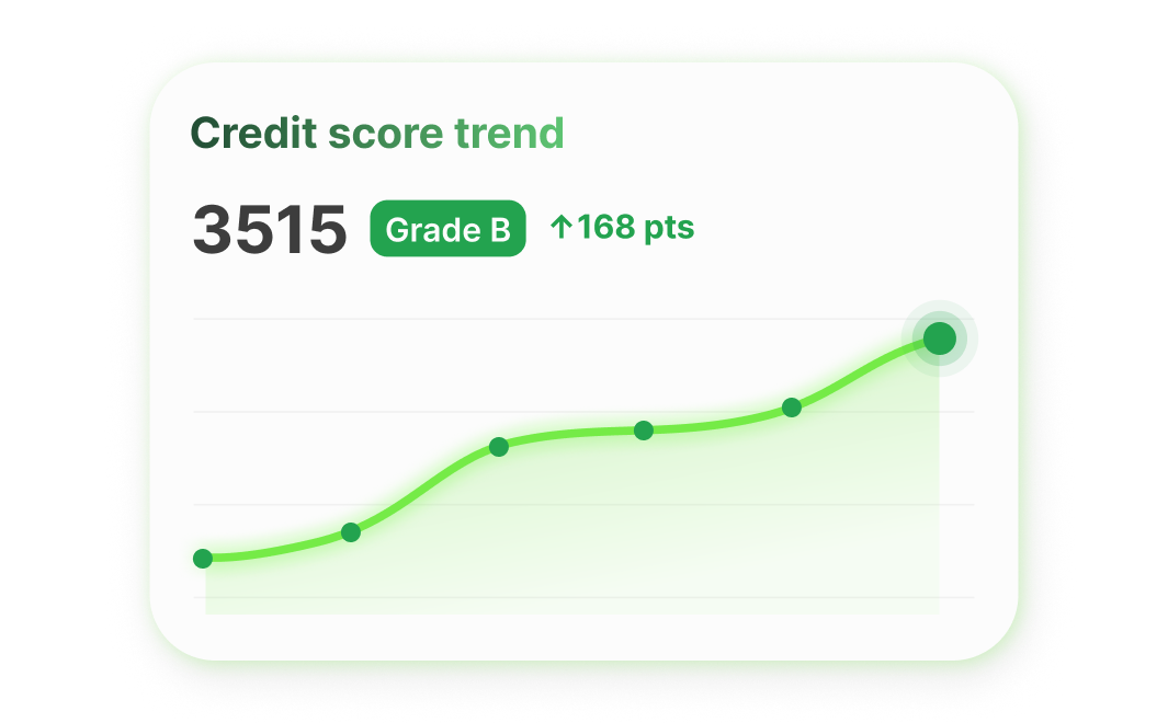 Credit score trend